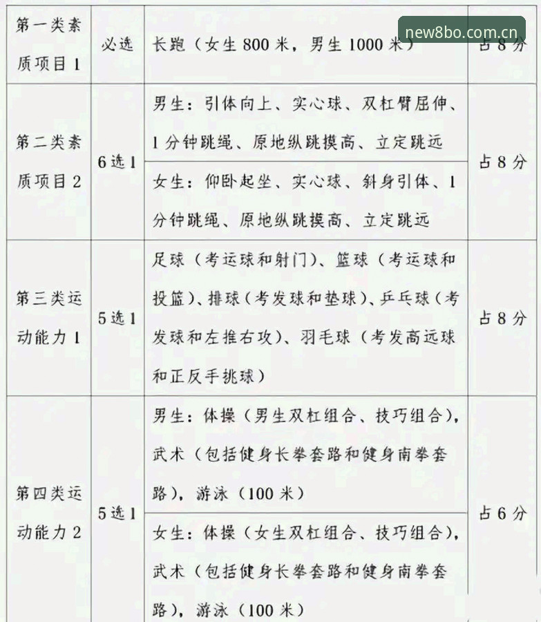 4个关键维度帮你判断博体育专业可靠哪个好——新手入门必读指南